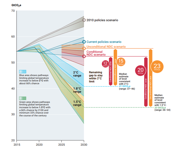 The Closing Window. A message for Directors : Climate crisis calls for ...